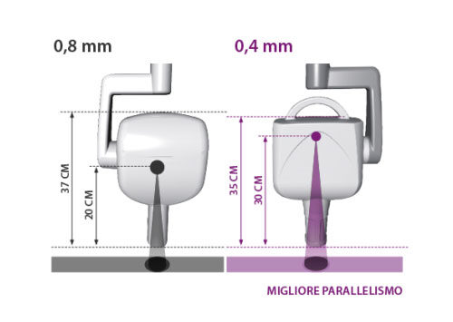 diagnosi-precisione